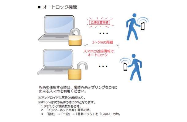 スマホによるオートロックのイメージ