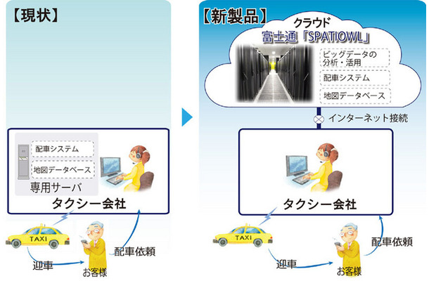 富士通テン クラウド型タクシー配車システム