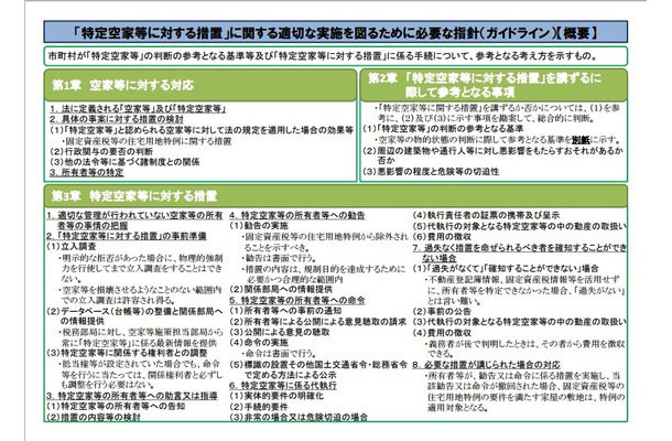 「空家等対策の推進に関する特別措置法」の全面施工に伴う適切な運用をはかるために国土交通省が発表したガイドラインの報道資料（画像は公式Webサイトより）