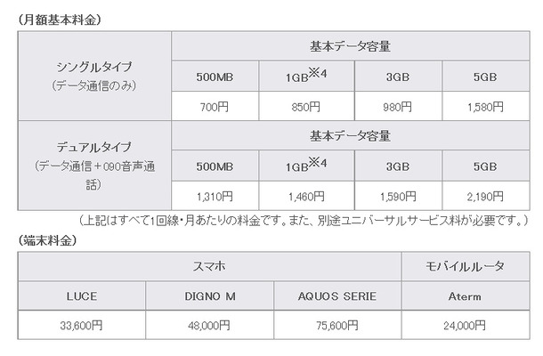 料金