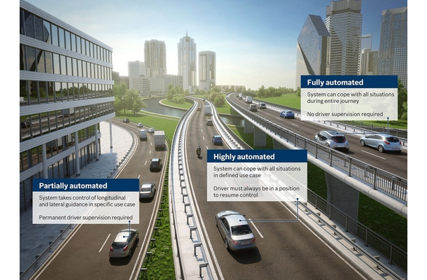 ボッシュが描く自動運転技術のイメージ