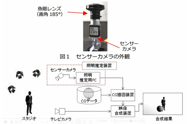 実写ベースバーチャルスタジオの概要