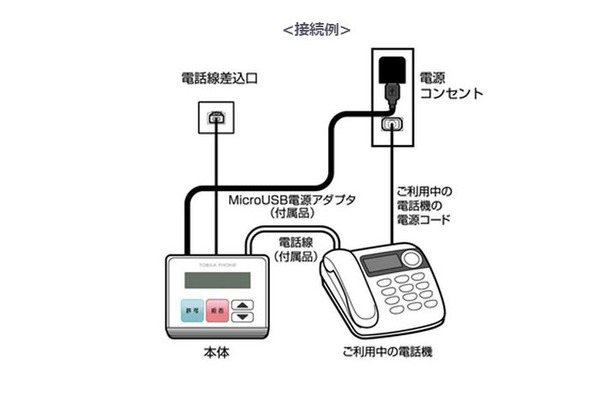 専用端末を電話差込口と電話機の間に設置して使用。着信した電話の危険度に応じてランプの点灯で告知する（画像は同社リリースより）。