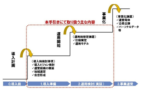 手引きにて取り扱う主な内容