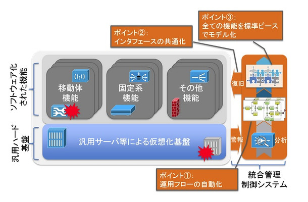 実証の概要