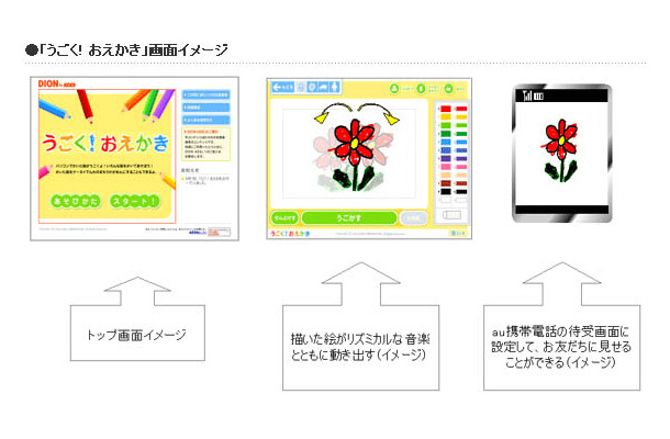 DION、絵が音楽に合わせて動き出す「うごく！おえかき」の提供を開始