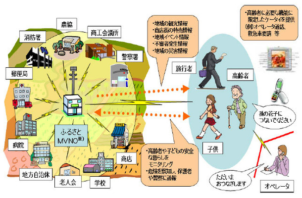 ふるさとケータイ事業のコンセプト