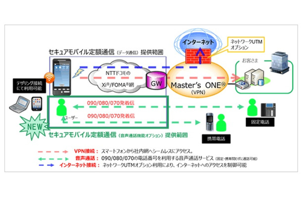 提供イメージ図