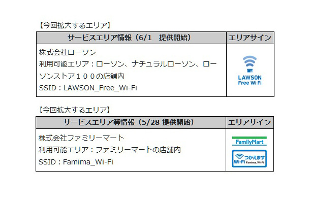 「ローソンフリーWi-Fi」「ファミリーマートWi-Fi」の詳細