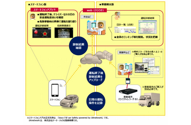 サービス利用イメージ