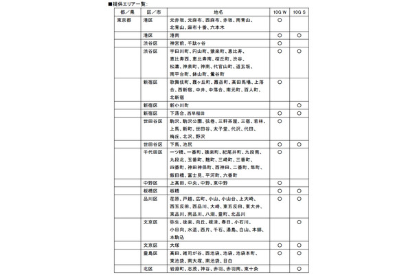 提供エリア（1/2）