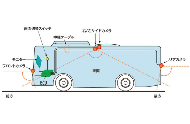 サラウンドアイ4_MCのシステム概要