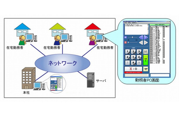 「ワークウェルコミュニケータ」システム概要