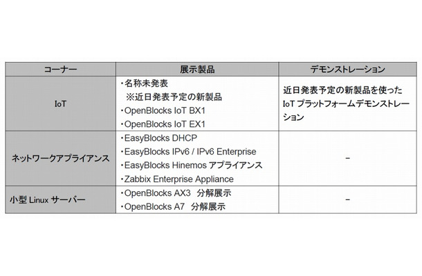 展示内容