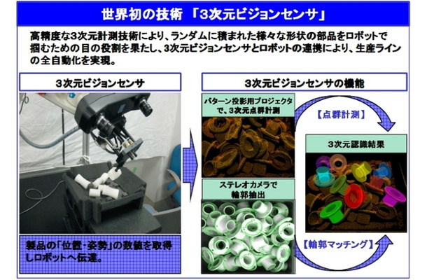 豊田通商が出資する三次元メディアの参考資料