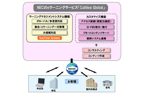 「Cultiiva Global」サービスイメージ