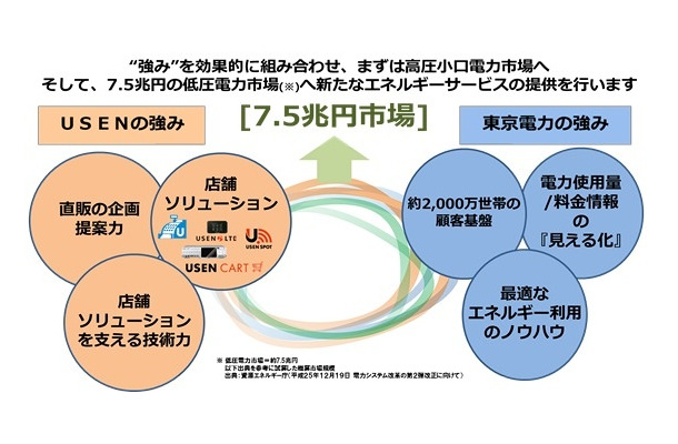 提携イメージ