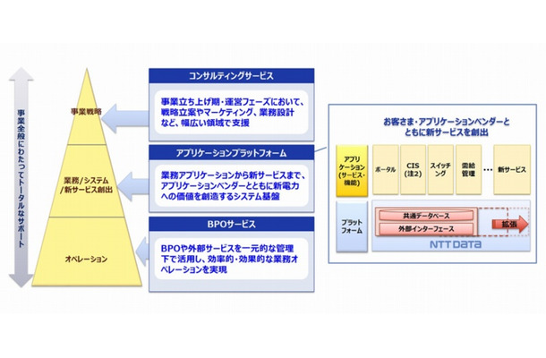 電力小売自由化向けトータルサポート　概要図