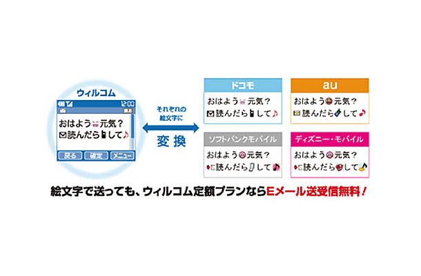 ウィルコム ソフトバンク ディズニー モバイルへの絵文字送信に対応 Rbb Today