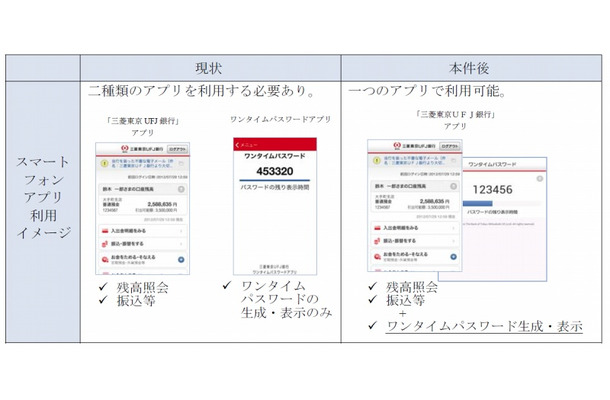 ワンタイムパスワード利用イメージ