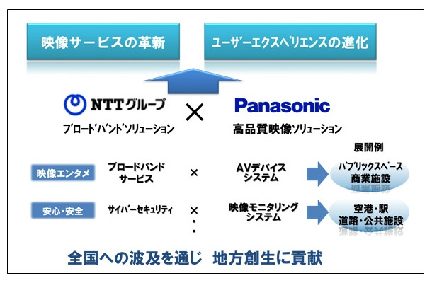 協業のイメージ