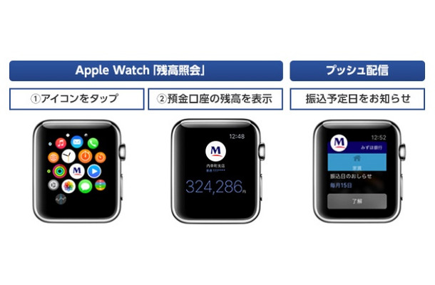Apple Watch画面