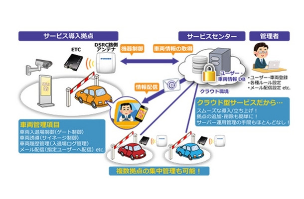 カオ・スルーのシステム概念図