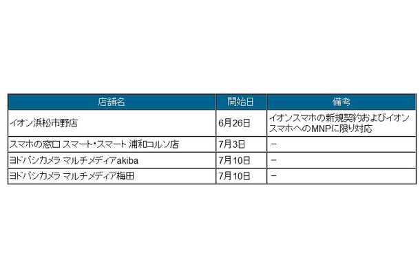 取り扱い開始店舗