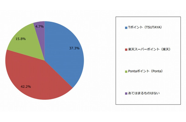 1つに絞るとしたらどれか