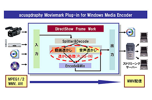 「acuagraphy Moviemark」製品構成イメージ