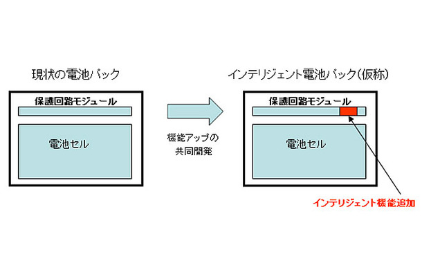 保護モジュールへのインテリジェント機能搭載イメージ