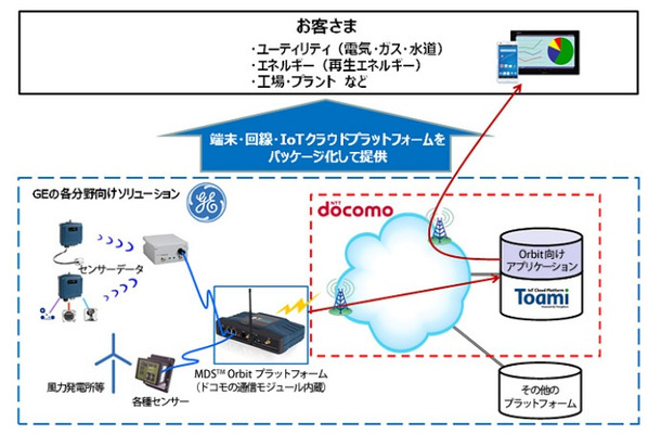 協業の内容（イメージ）