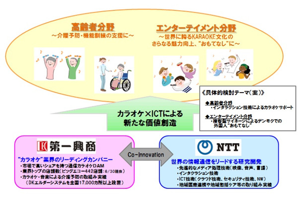 共同検討イメージ