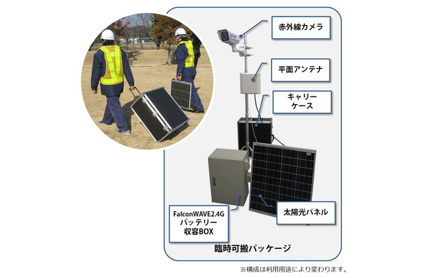 製品概要。カメラは夜間監視用赤外線サーマルカメラと、通常の可視光カメラを選択可能。その他、作業用オプションとしてWi-Fi小型カメラや、Wi-Fiトランシーバー等も用意されている（画像はプレスリリースより）