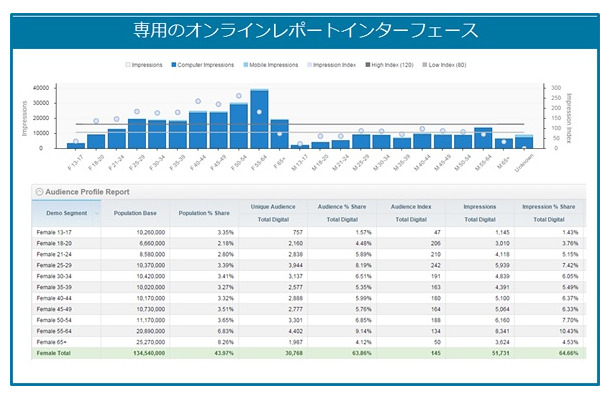 レポートの例