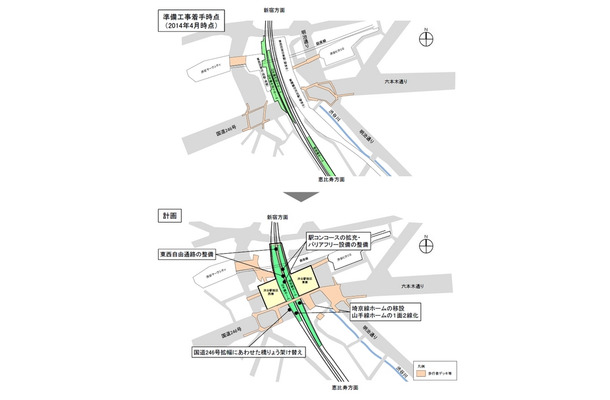 JR東日本による渋谷駅改良工事の概略図。駅の南側に設置されている埼京線ホームを山手線ホームの東脇に移設して乗換えの改善を図るほか、二つに分かれている山手線ホームを一つにまとめる。