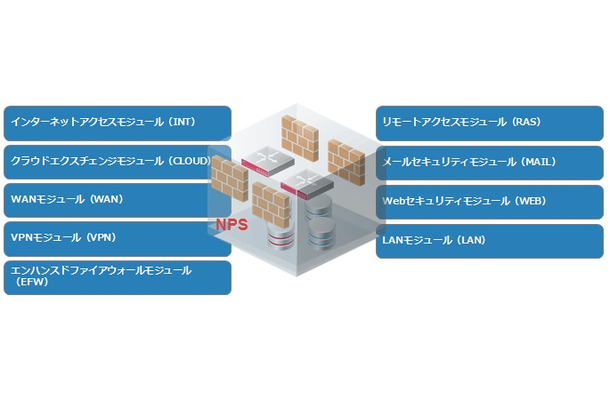 「IIJ Omnibus」のNPSで提供される機能