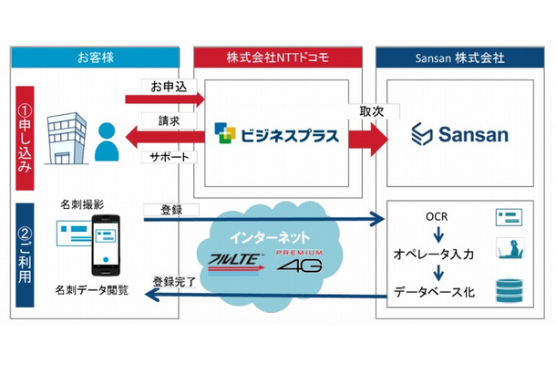 利用までの流れ