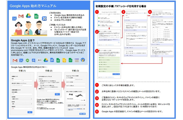 「Google Apps 始め方マニュアル」ページサンプル