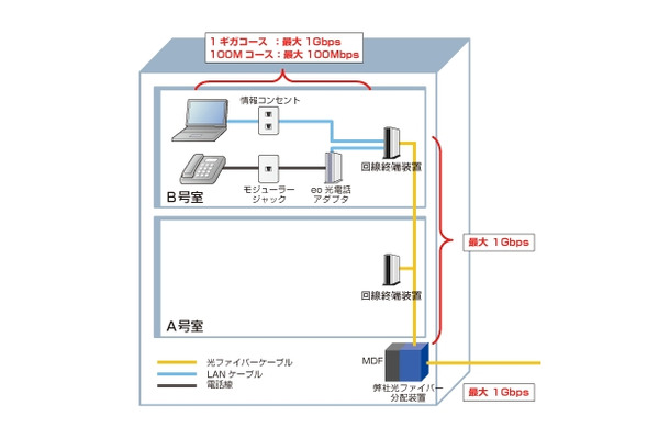 各戸の接続イメージ