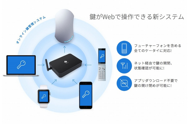 スマートロック「Akerun」の利用の流れ