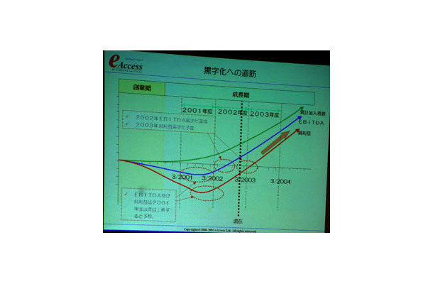 「収益性を徹底的に追及」イー・アクセス、新COOを迎えて経営陣強化。今年度前半に純益ベースの単月黒字実現へ