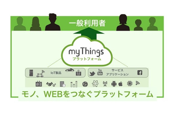 「myThingsプラットフォーム」サービスイメージ