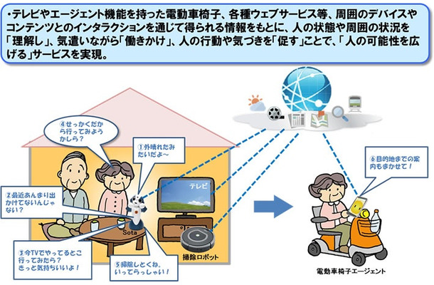 「人の可能性を広げる」クラウド型マルチデバイスインタラクションサービスの実現例