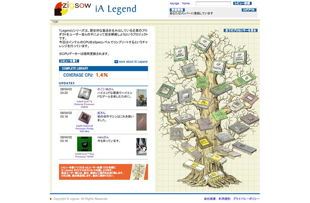 インテルプロセッサのプロダクトアーカイブ「iA Legend」