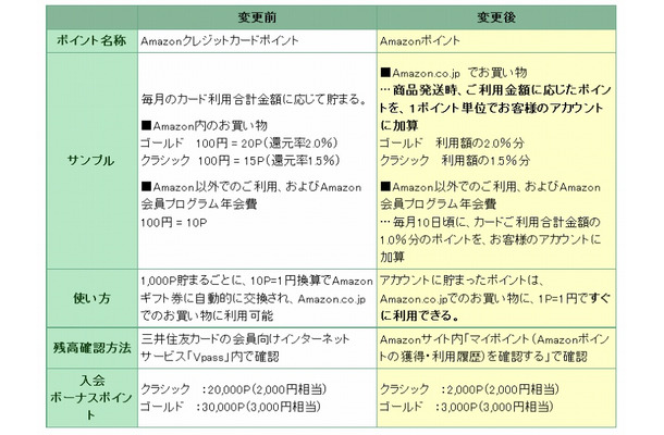 変更点の概要