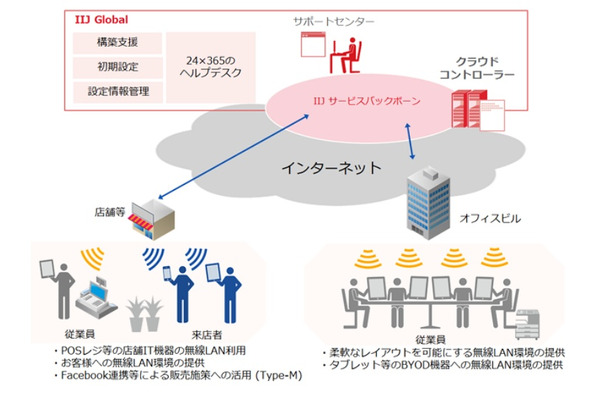 サービスのイメージ