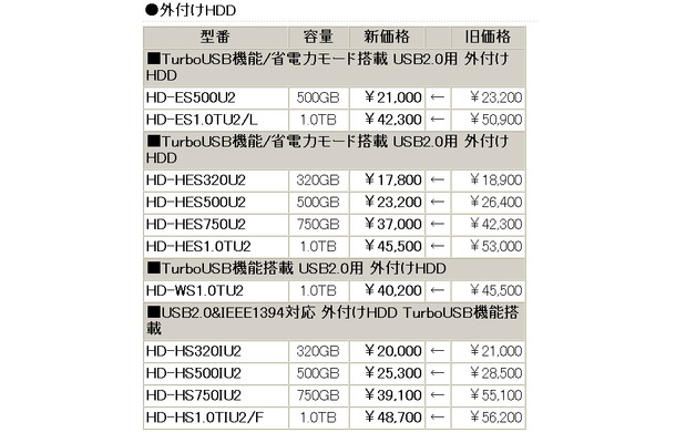 外付けHDD