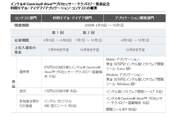コンテスト詳細