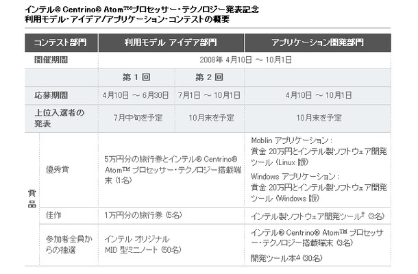 コンテスト詳細